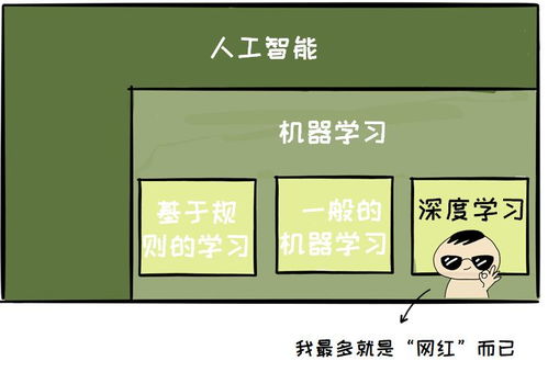 人工智能入门指南 迈出扎实第一步，避开基础软件开发“坑”