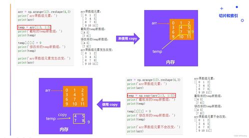 人工智能基础开发 NumPy在Python科学计算与可视化中的核心作用